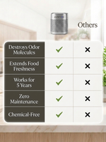 Load image into Gallery viewer, Purenova® Fridge Purifier